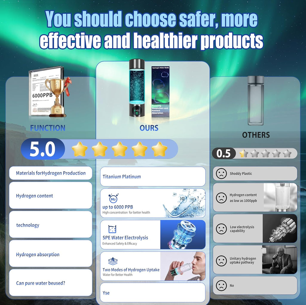 5.0 New Upgraded Hydrogen Water Bottle - Hydrogen Concentration up to 6000 PPB【SGS-Certified Hydrogen Generator】 2025 SPE/PEM Technology Odorless Double Hydrogen Content for Sports/Home/Office/Travel